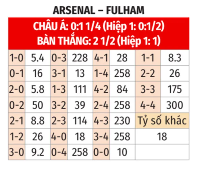Tỷ lệ kèo