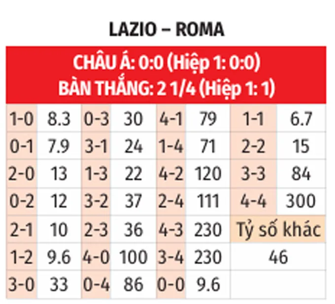 Tỷ lệ kèo