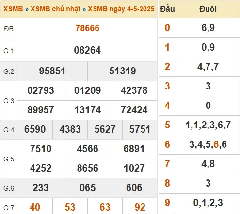 Đánh lô đề online