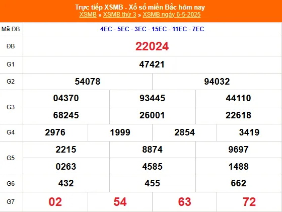 Lô Đề Trực Tuyến Kết Quả Xổ Số Miền Bắc, Trung, Nam 7/5/2025