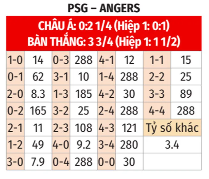 Tỷ lệ kèo