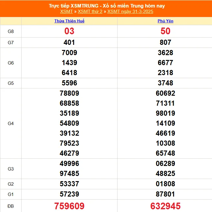 Đánh đề online